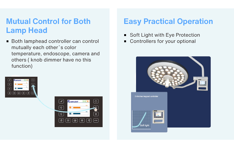 MK-D700500Z2 Ceiling-mounted LED Surgical Lighting System